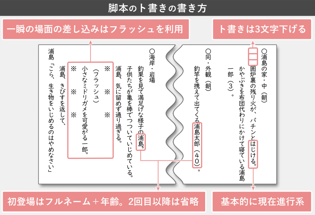 脚本の書き方で絶対に守るべき7つのルール かかねば